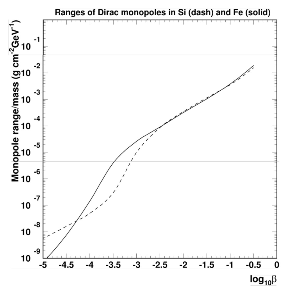 Figure 21