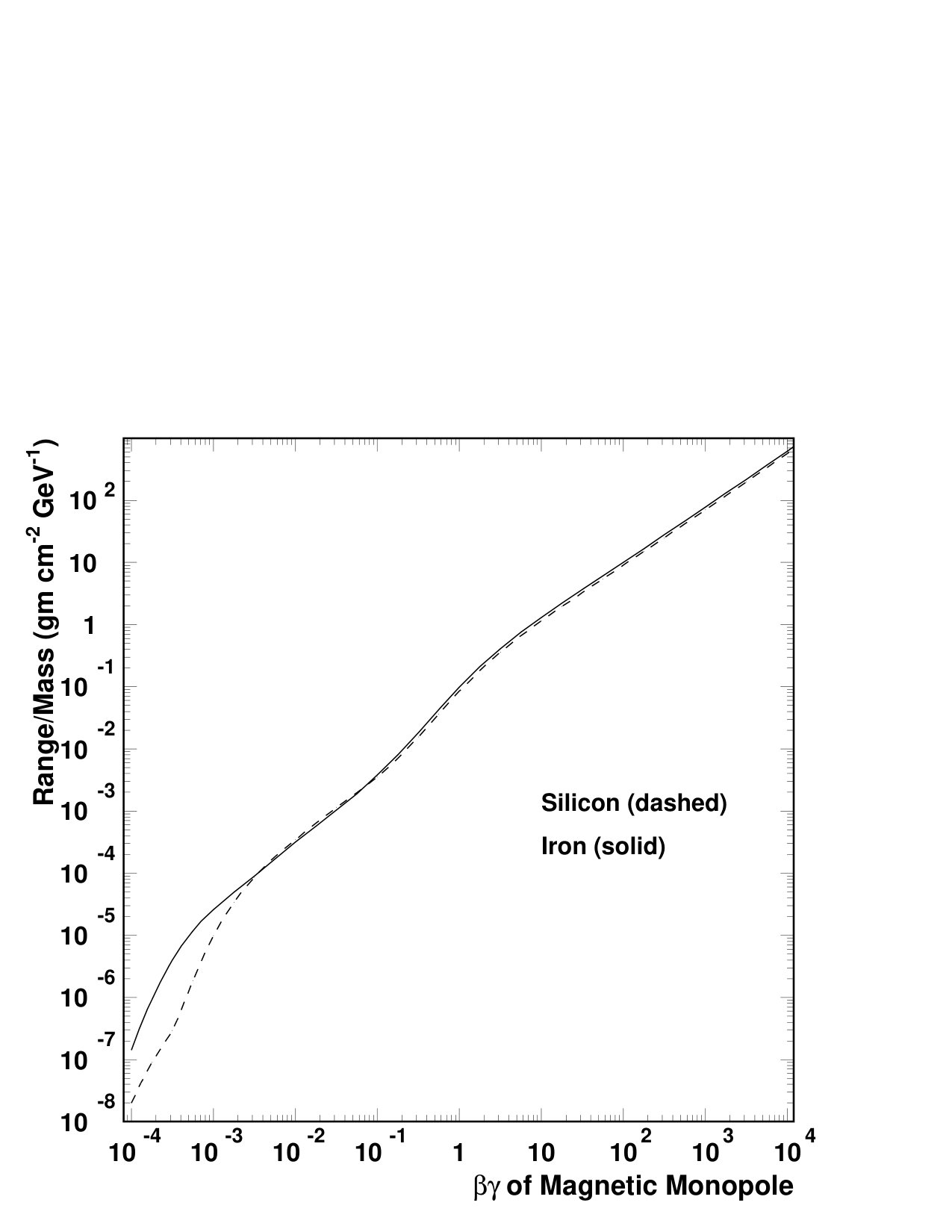 Figure 22