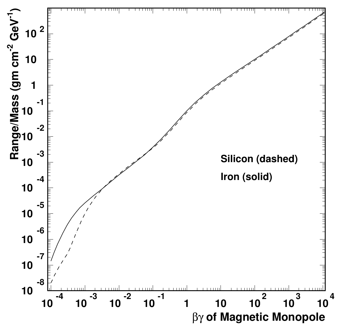 Figure 23