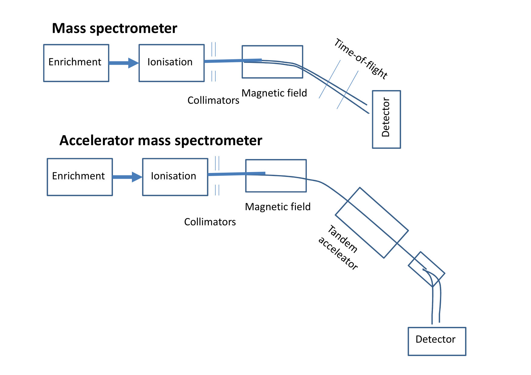 Figure 24