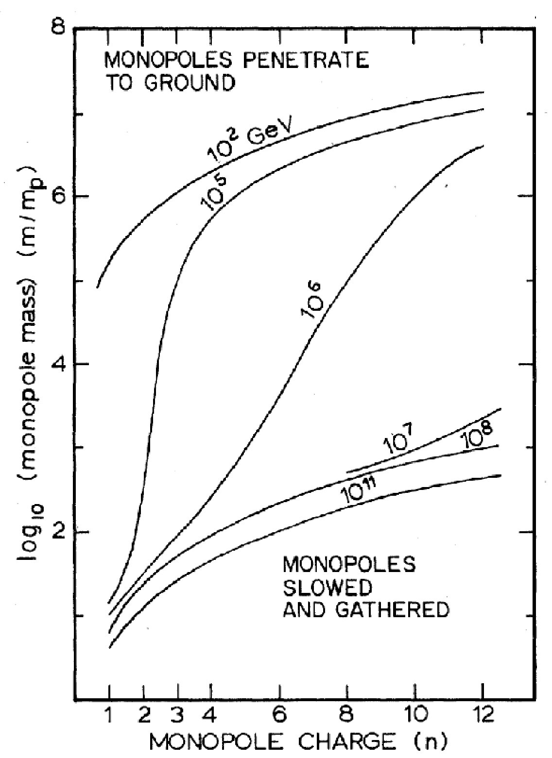 Figure 25