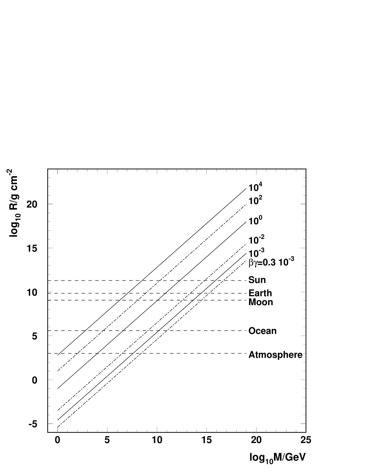 Figure 26