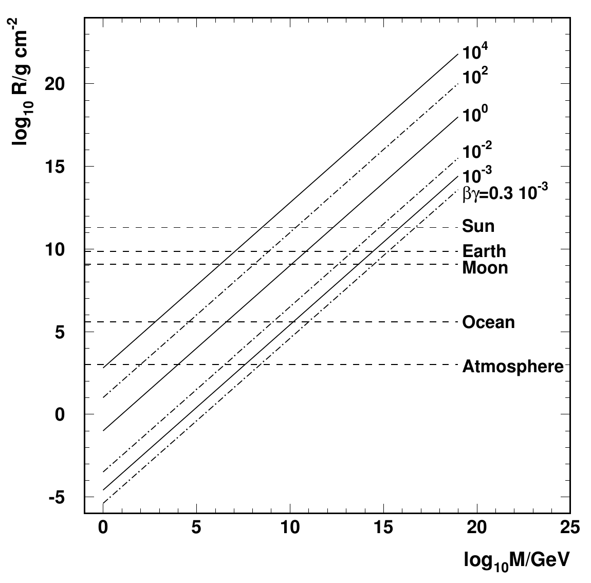 Figure 27