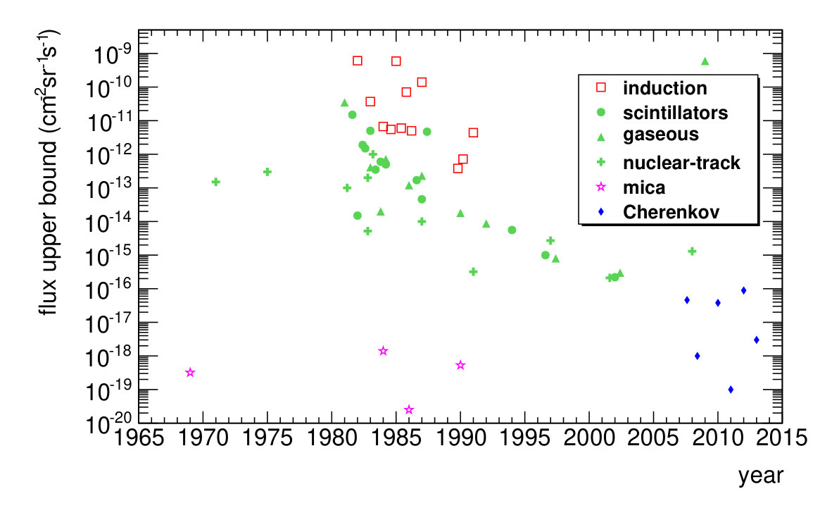 Figure 28