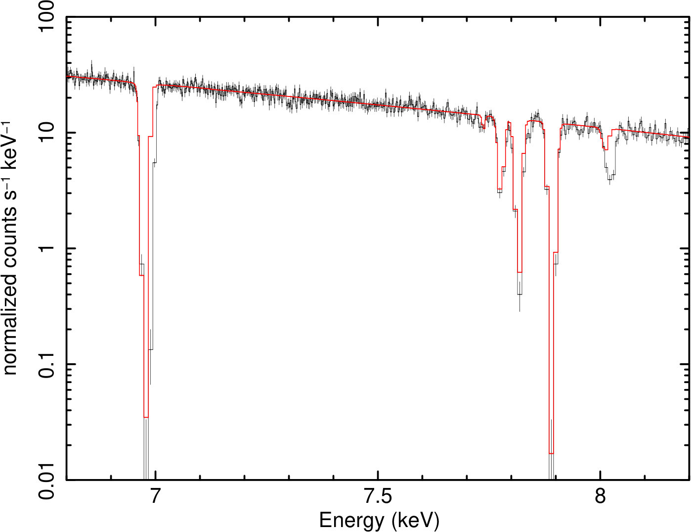 Figure 8