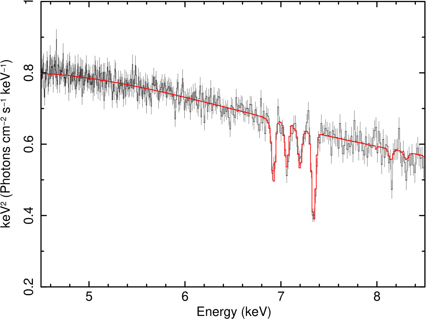 Figure 9