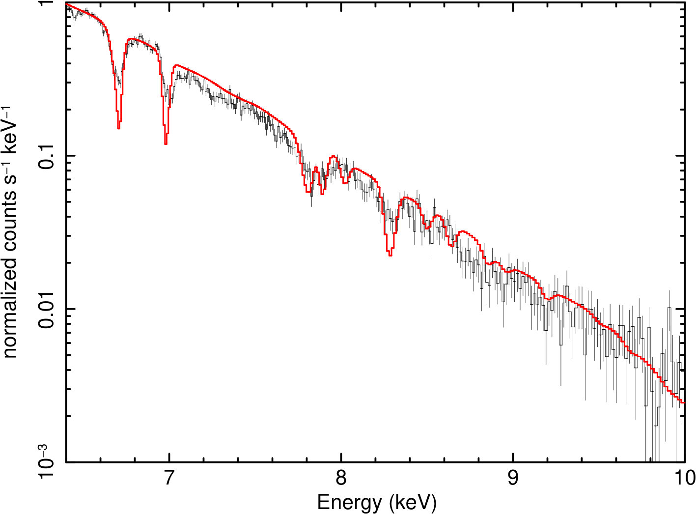 Figure 14