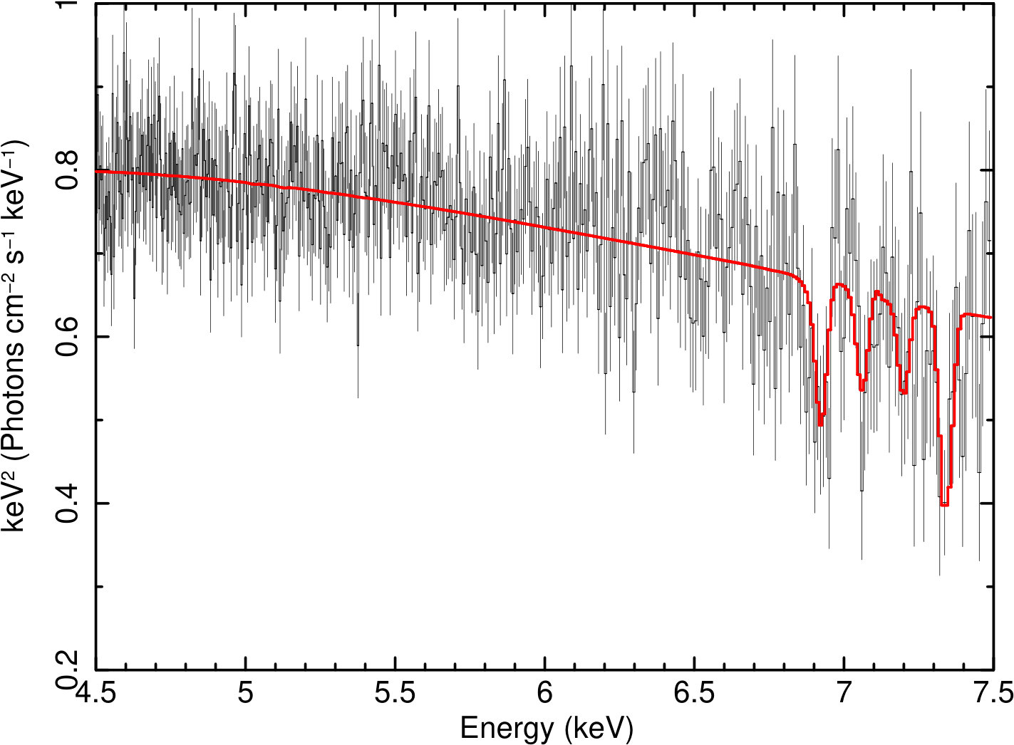 Figure 15