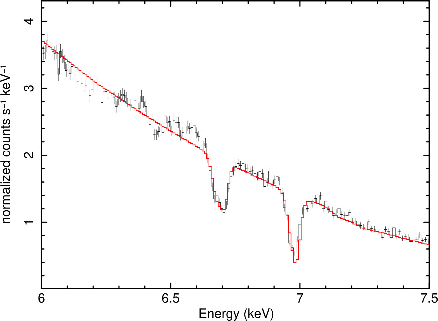 Figure 16
