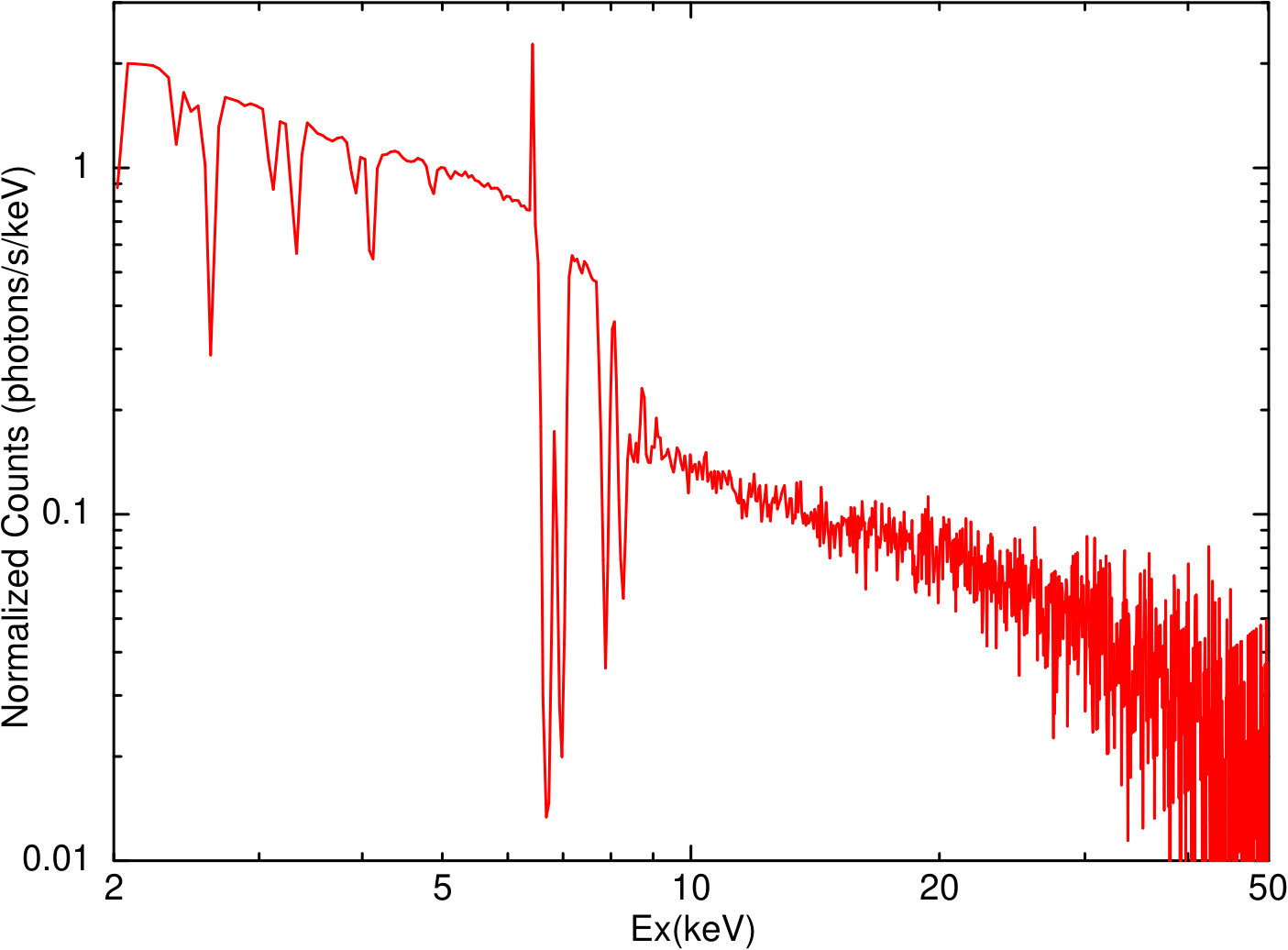 Figure 17