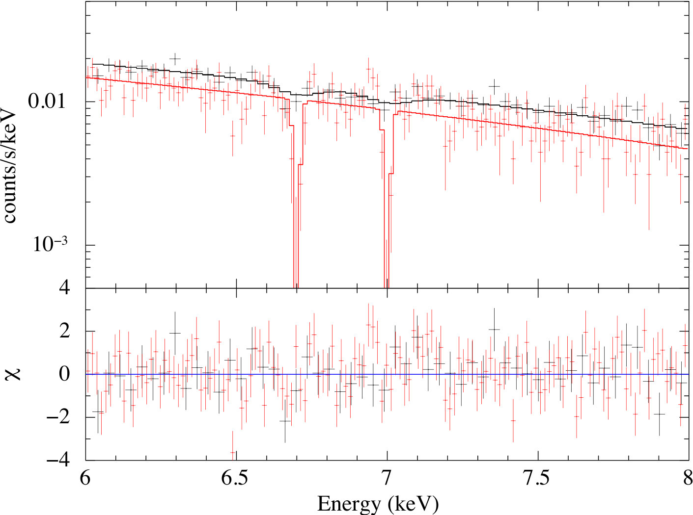 Figure 20
