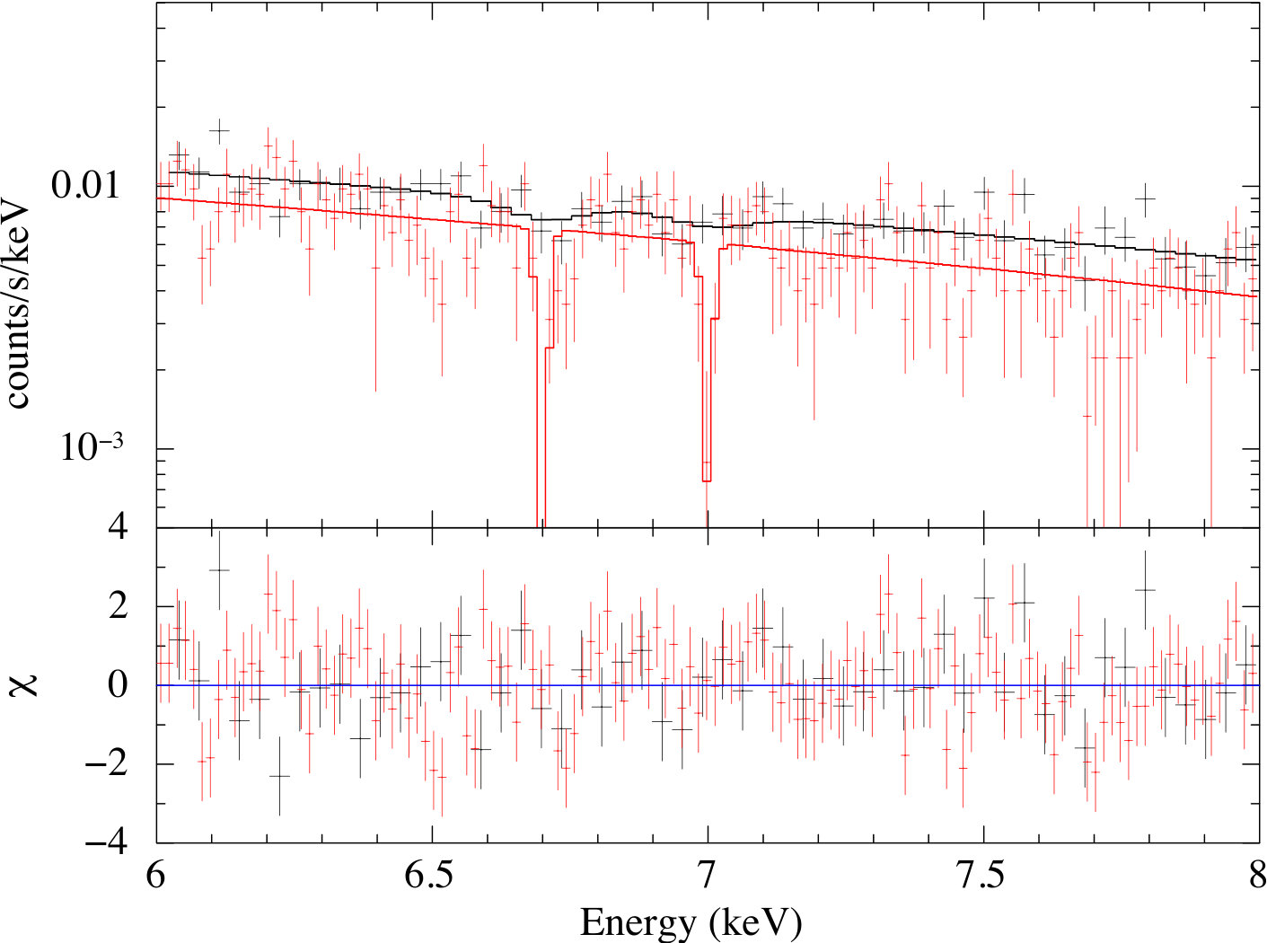 Figure 21