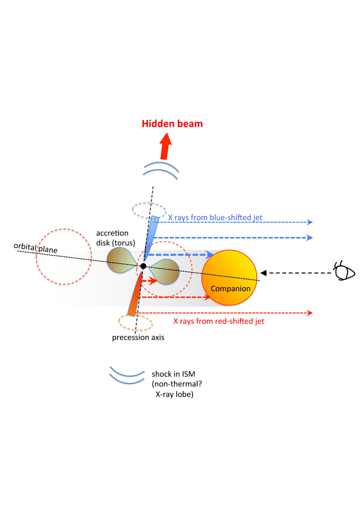 Figure 23
