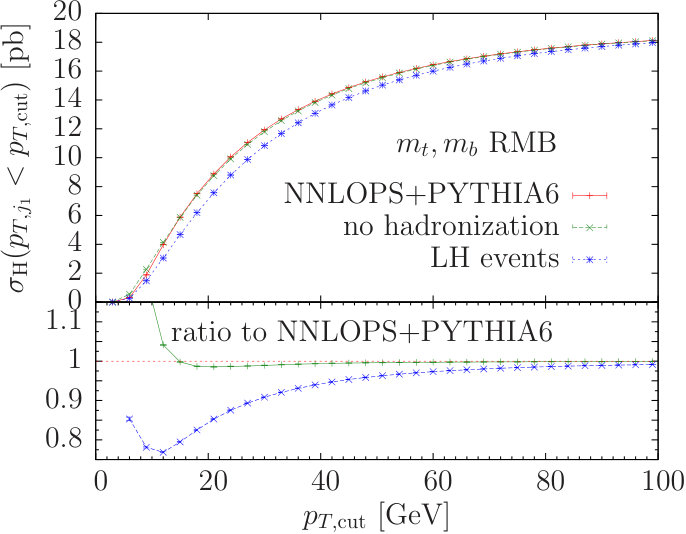 Figure 12