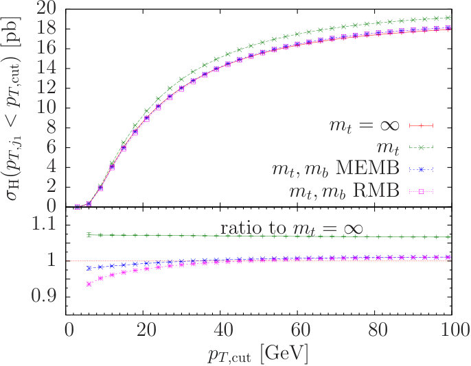 Figure 14