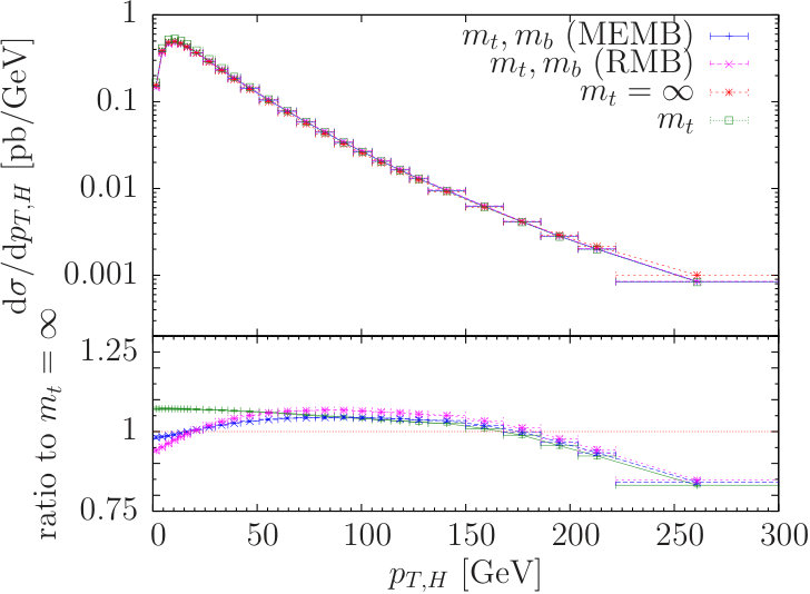 Figure 15