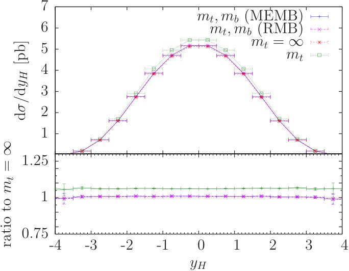 Figure 16