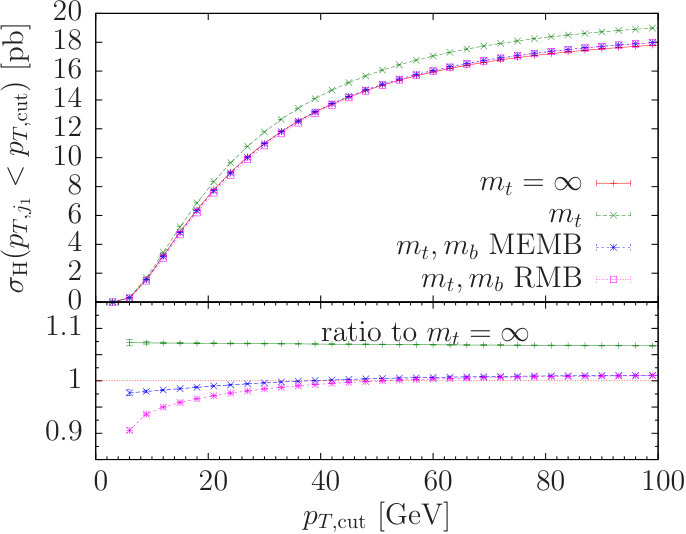 Figure 18