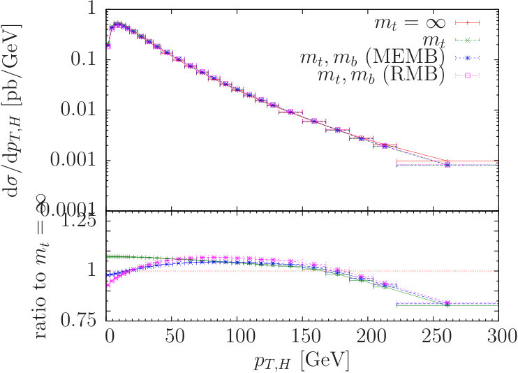 Figure 19