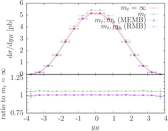 Figure 20
