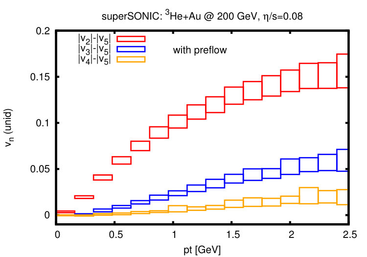 Figure 18