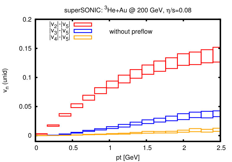 Figure 19