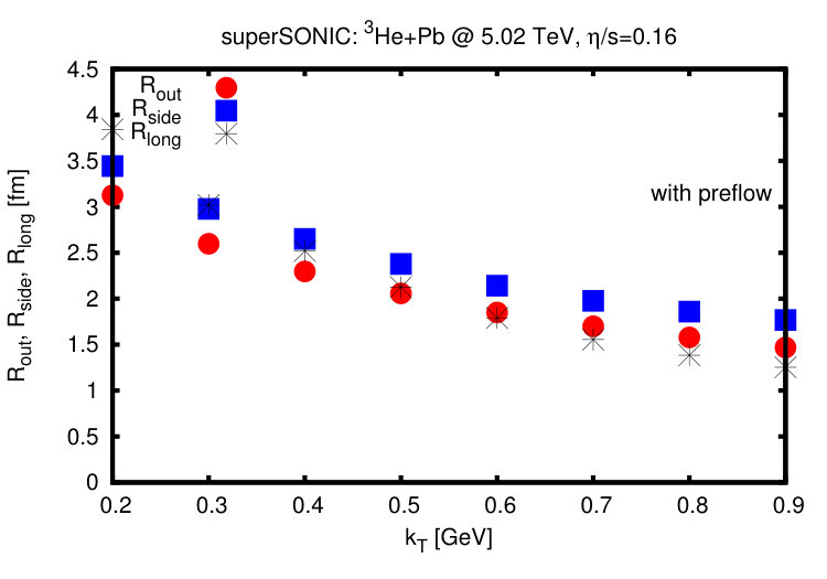 Figure 20