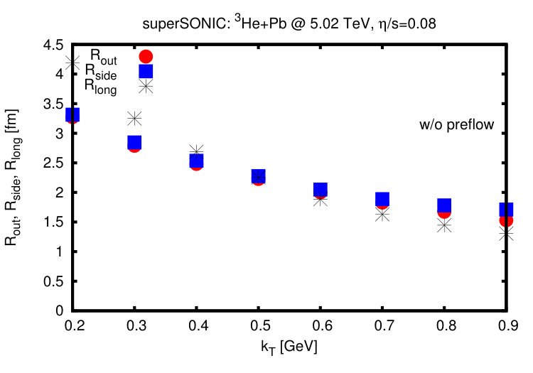 Figure 21