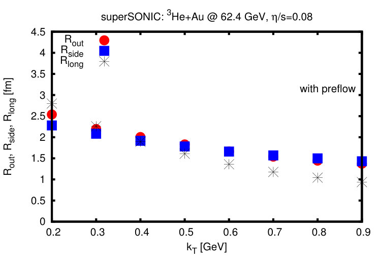Figure 22
