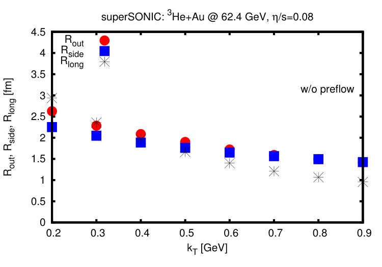 Figure 23