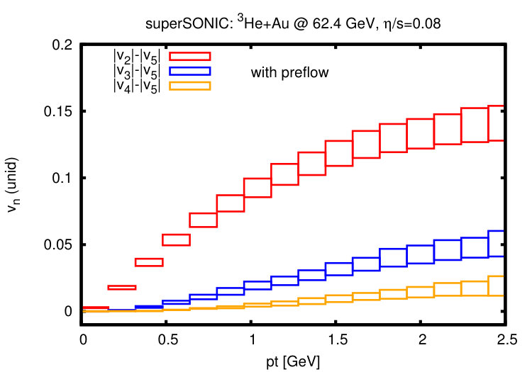 Figure 24