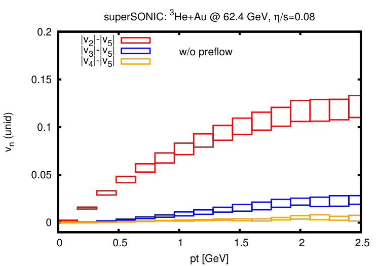 Figure 25