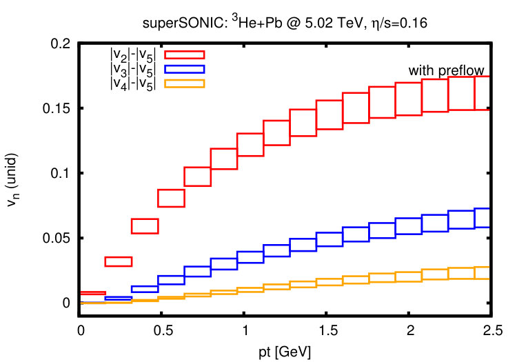 Figure 26