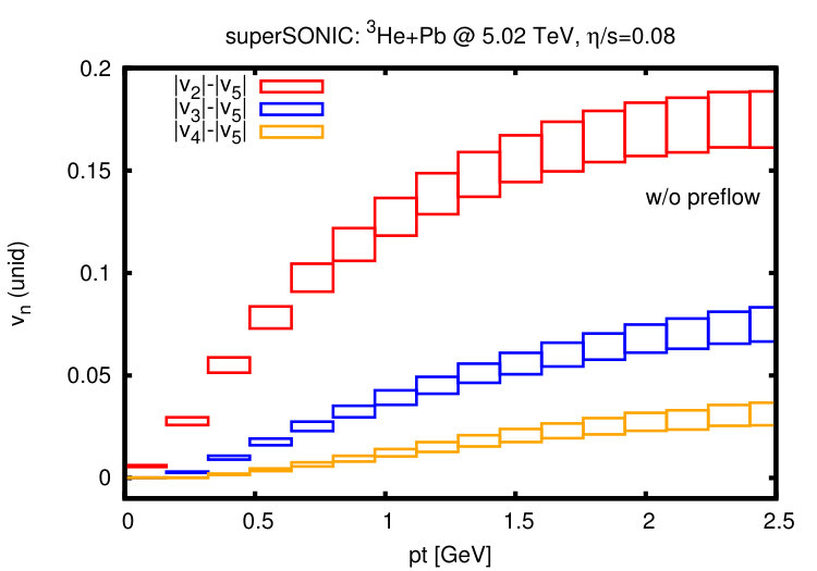 Figure 27