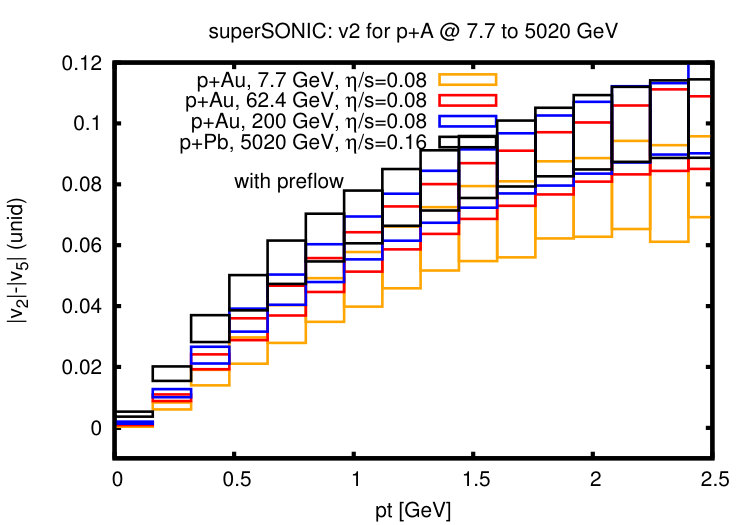 Figure 28