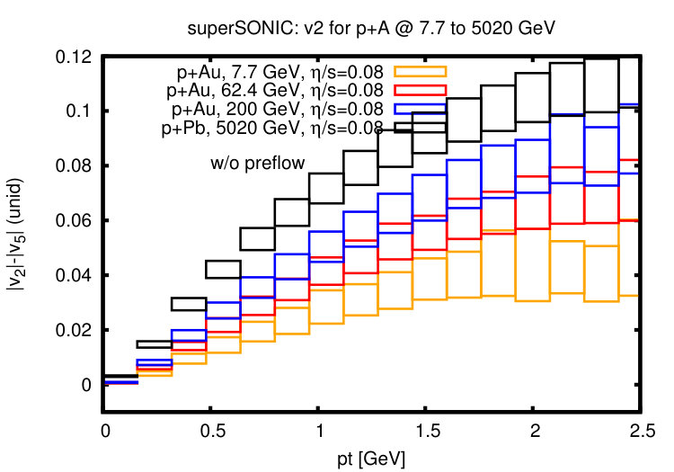 Figure 29