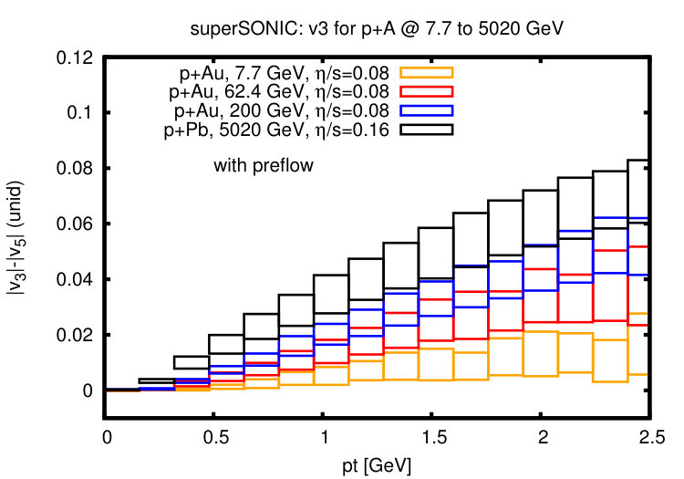 Figure 30