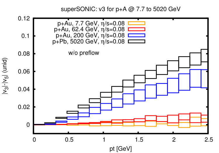 Figure 31