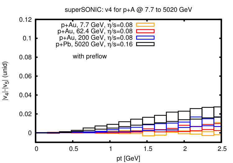 Figure 32