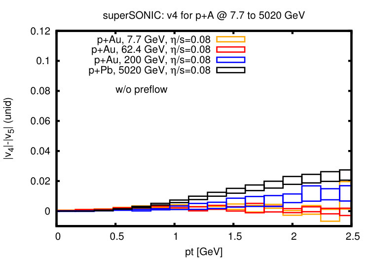 Figure 33
