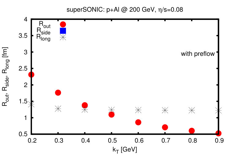 Figure 34