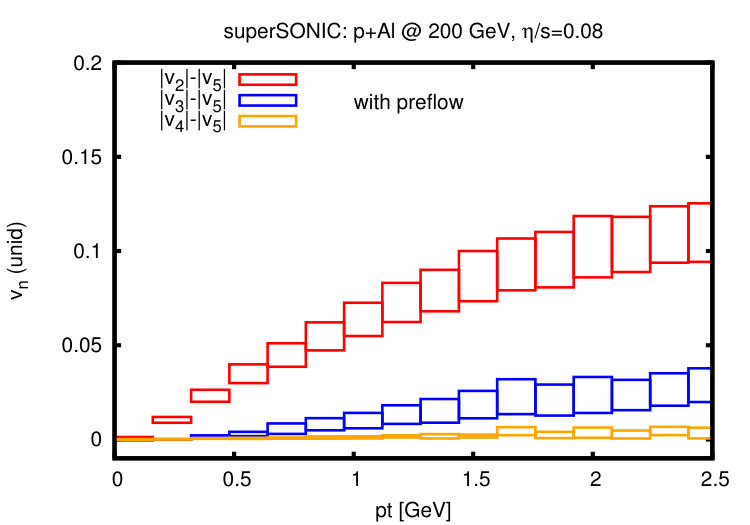 Figure 35