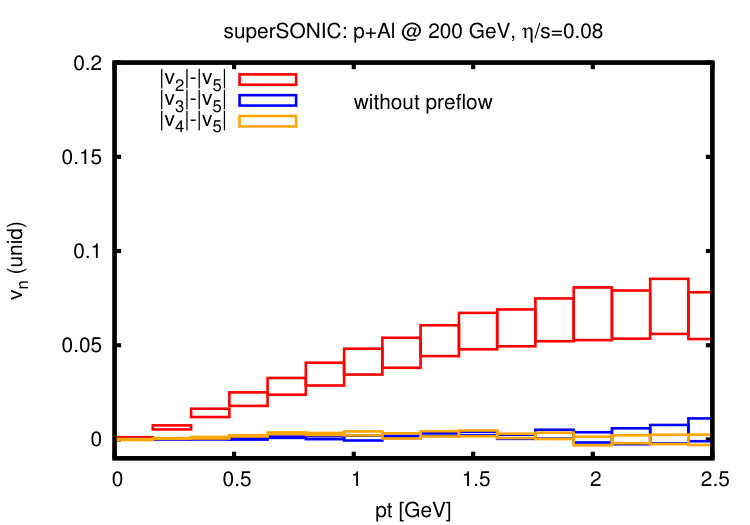 Figure 36