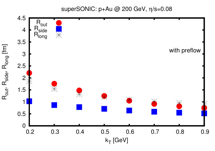 Figure 37