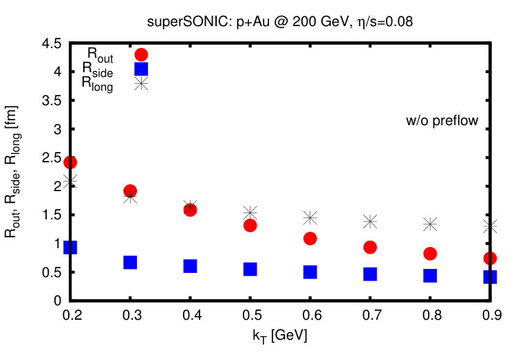 Figure 38