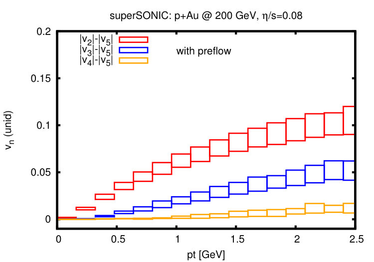 Figure 39