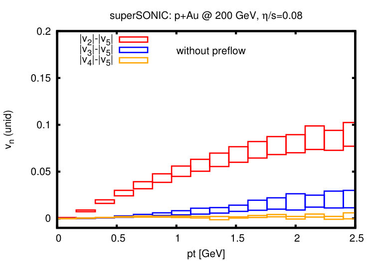 Figure 40