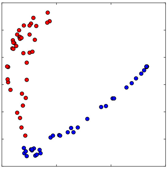 Figure 8