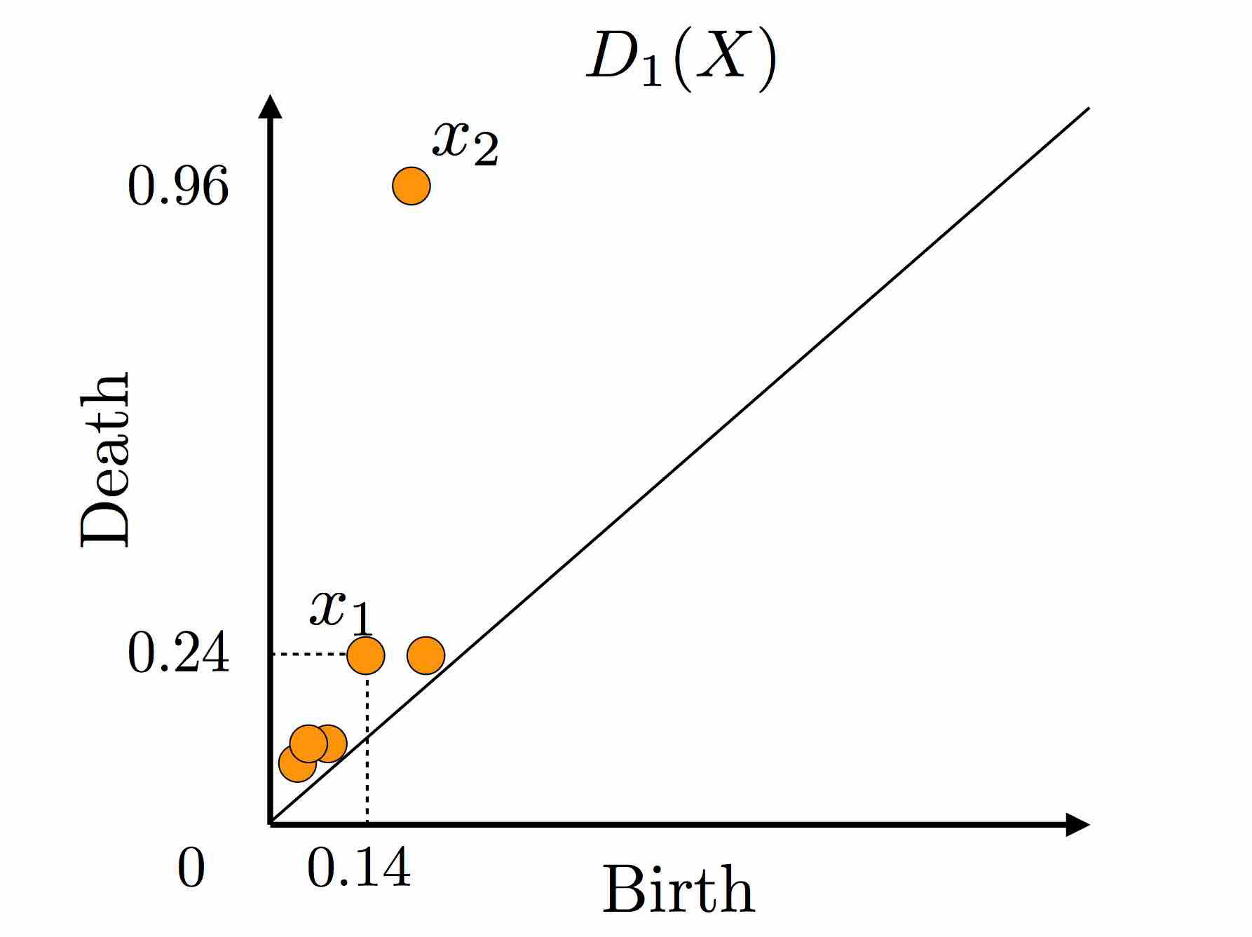 Figure 13