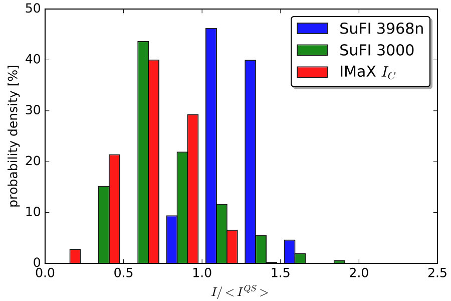 Figure 11